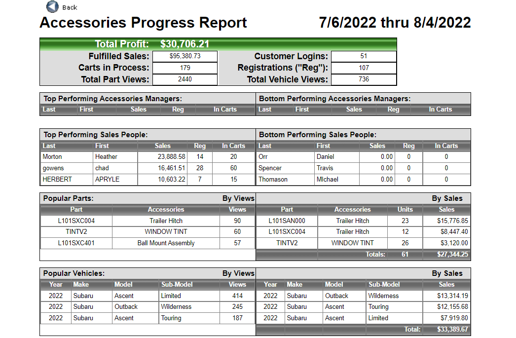 acc progress report