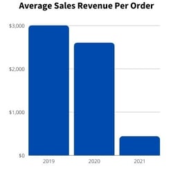 ford Average Accessory SPO