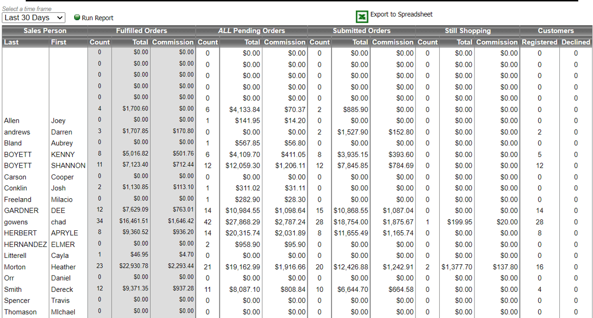 sales performance screen shot #2